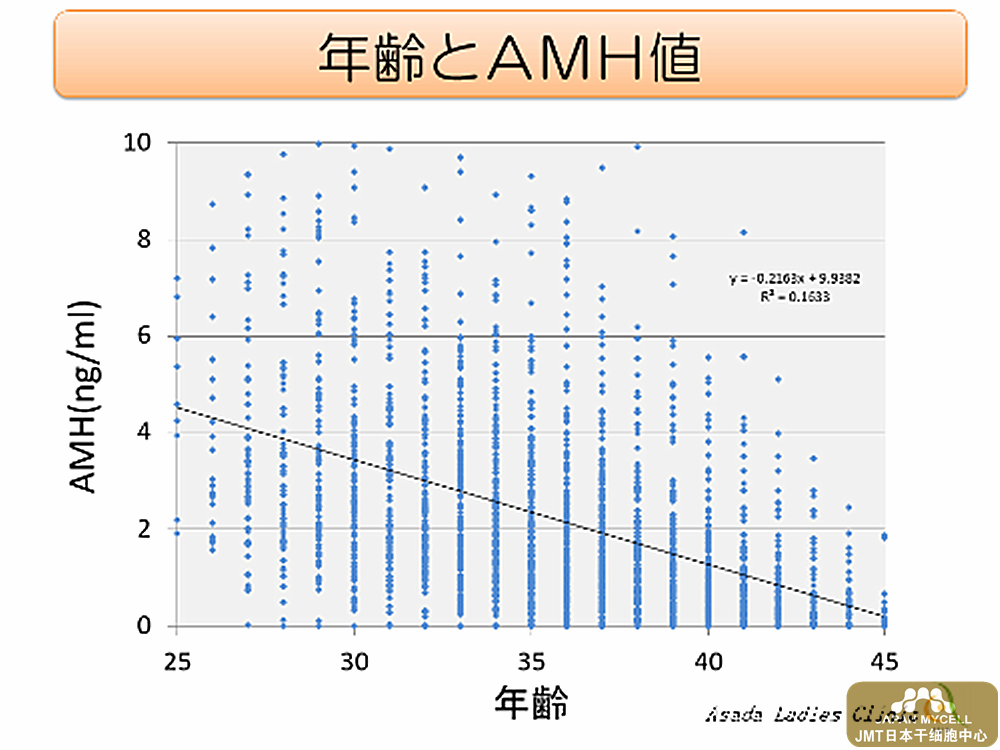 备孕前的测试amh和女性生殖能力究竟有何关系