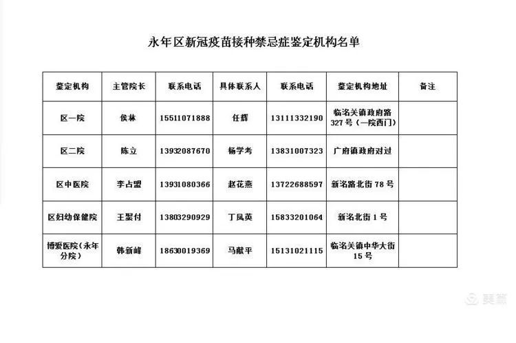 永年区人口_邯郸18区县人口对比,魏县106万,永年区 大名县即将百万