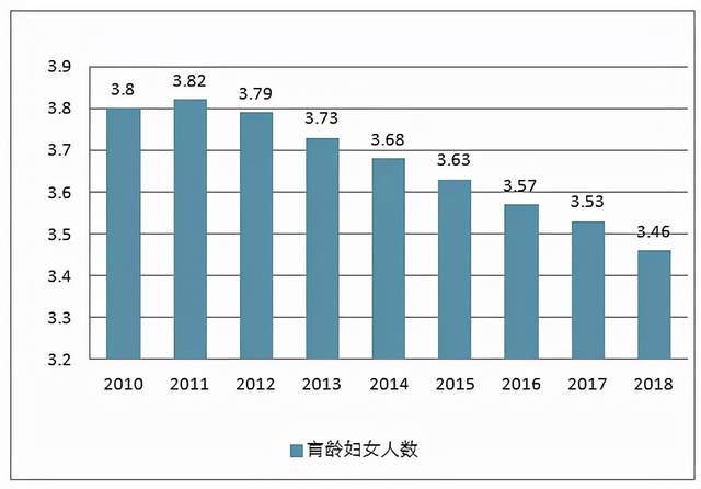 2021出生人口数量_出生人口数量