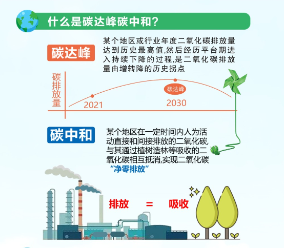 助力碳达峰碳中和从低碳生活做起