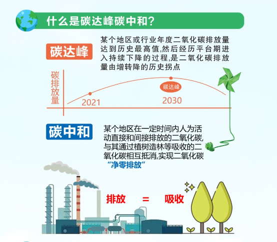 碳达峰碳中和概念龙头股_碳中和_碳达峰碳中和文案