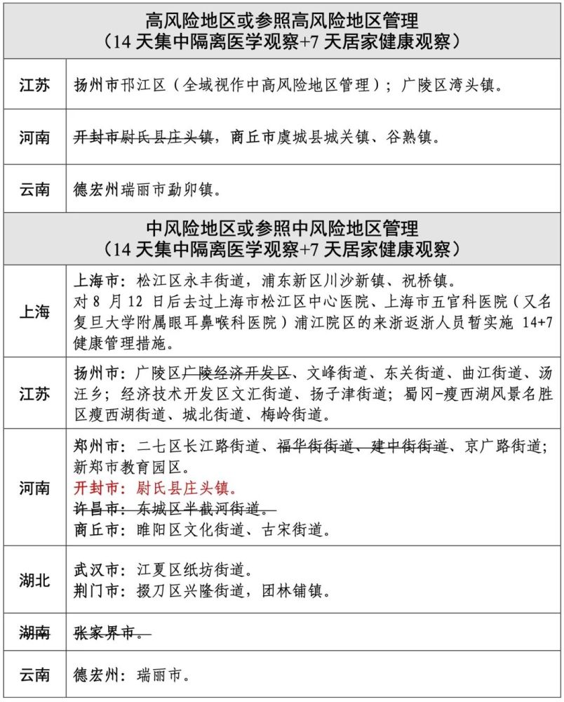 浙江省公布疫情中高风险地区划分情况(截至8月25日)