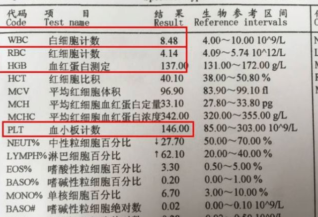 血压,血脂,血糖指标并非一成不变,最新参考值已列出,建议自查