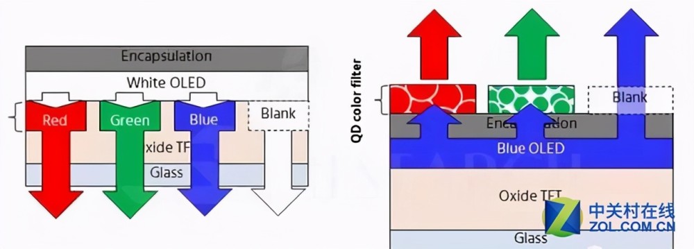 各种大类的oled和microled 技术解析