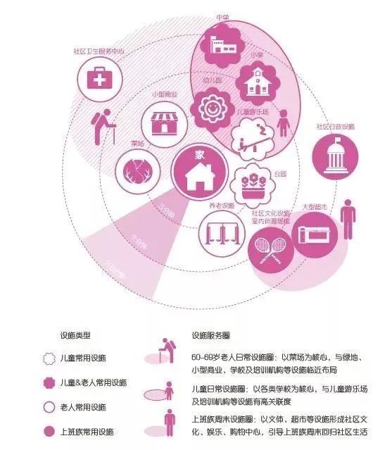 15分钟生活圈示意图