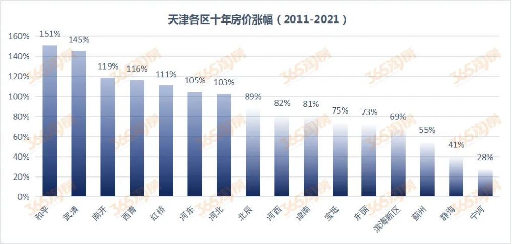 房价长期看人口_从人口流向看房价走势 19年人口迁徙大盘点