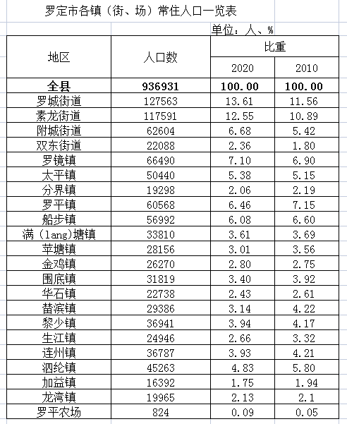 城市GDP高人均GDP低_比GDP算什么 一看人均收入 这些省份就尴尬了(3)