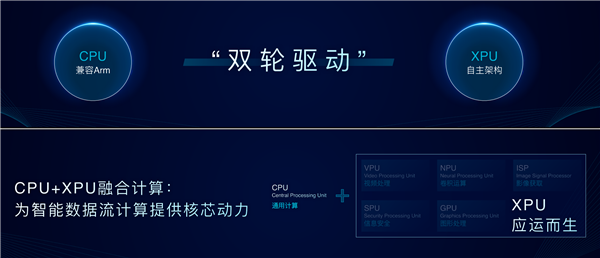 安谋科技发布全新品牌"核芯动力:cpu xpu双拳出击