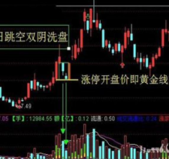 巧用跳空双阴洗盘主升浪启动信号主力洗盘陷阱坚决捂股