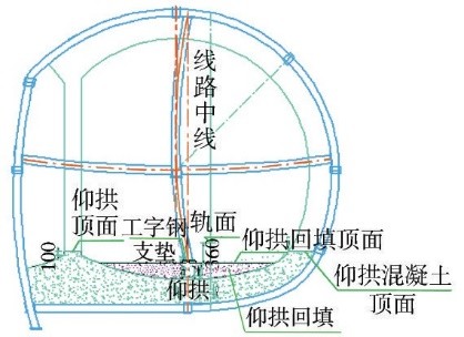 图10仰拱回填施工