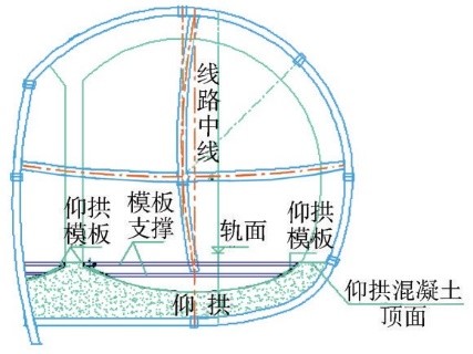 (4)仰拱混凝土施工为确保中导洞仰拱钢筋与crd仰拱钢筋的整体连接,且