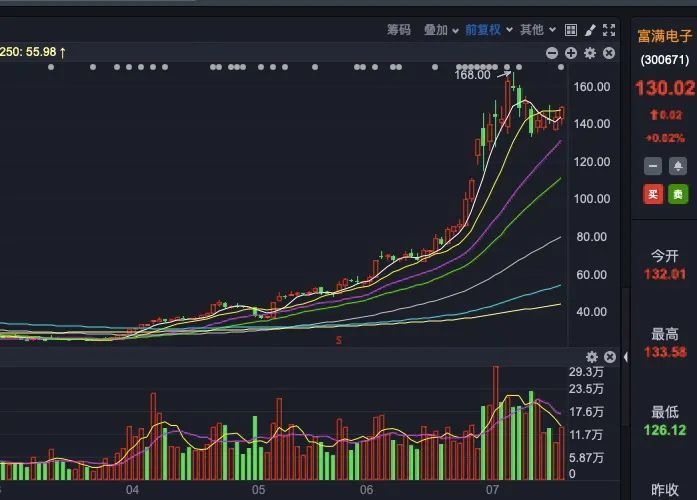 问我们为什么不多配置些国家大力倡导发展的行业或者一些风口上的股票