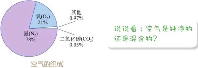 英国化学家拉姆塞经过两年多的合作与努力,在1892年发现了空气中还