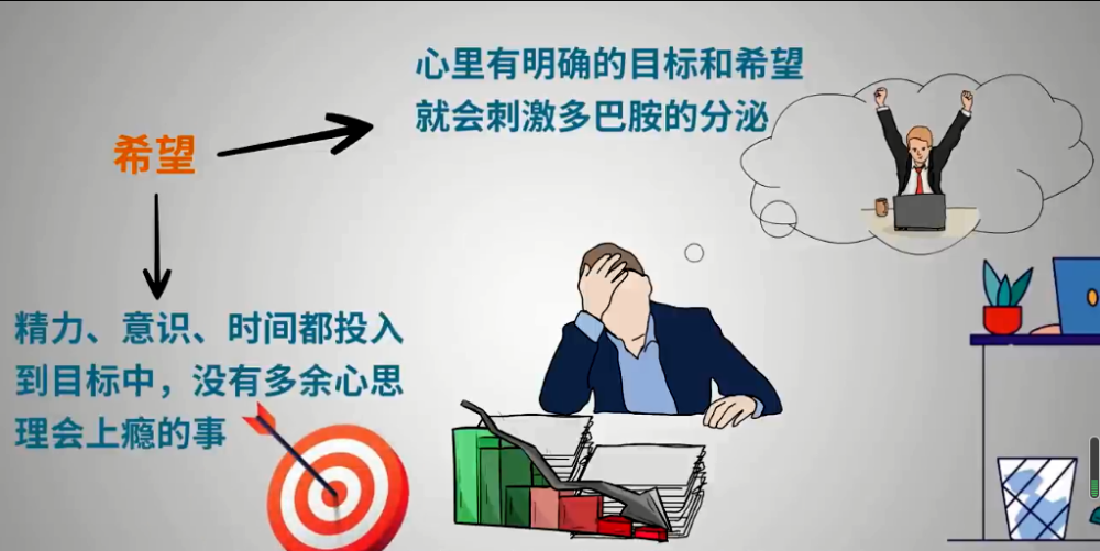 那些戒不掉的瘾是如何控制你的?深度探究成瘾机制,如何戒瘾