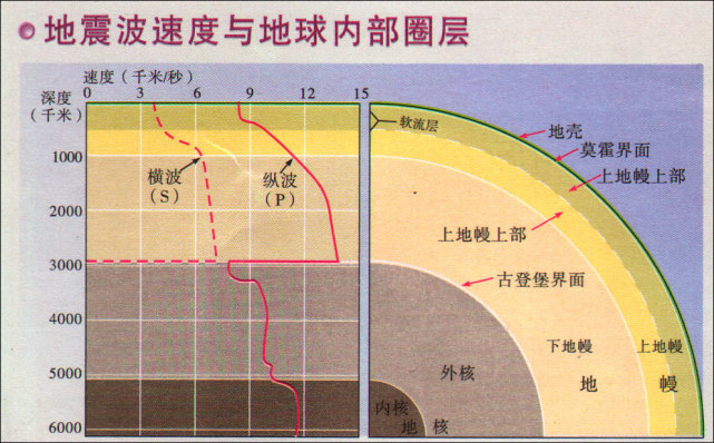 洞察号对火星结构开展新一轮探测,发现火星地核大得