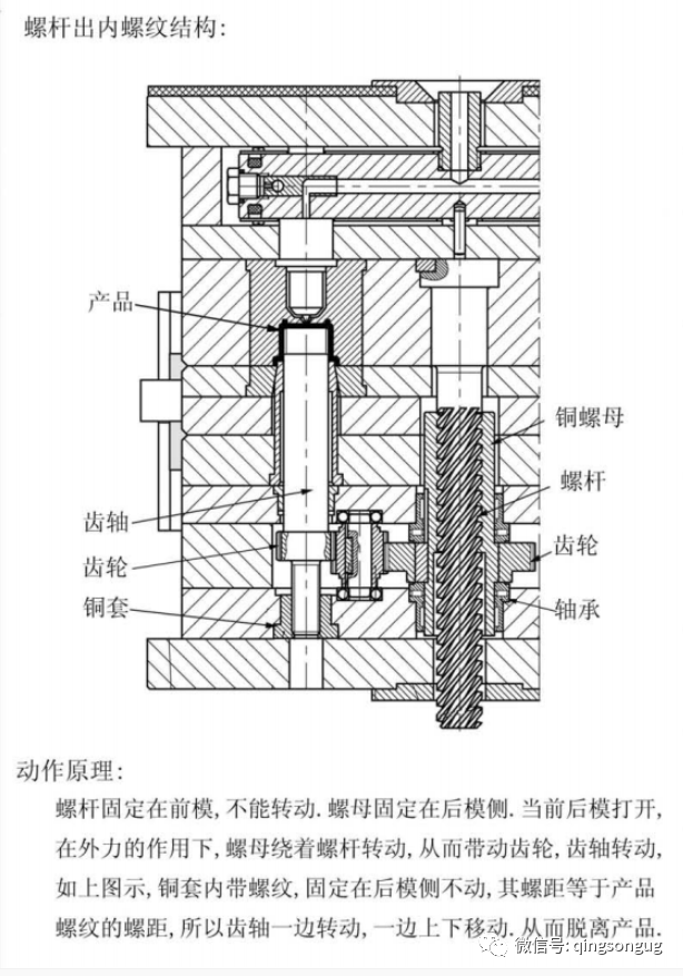内螺纹模具设计教程 6种设计方法