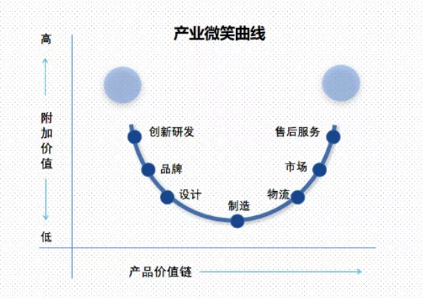 人口与就业的关系_国家又发布新政策,关乎3亿人员的就业问题