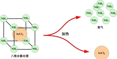 省钱省时还省心?固态氨系统影响竟然这么大