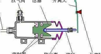 离合器降低了是什么原因?