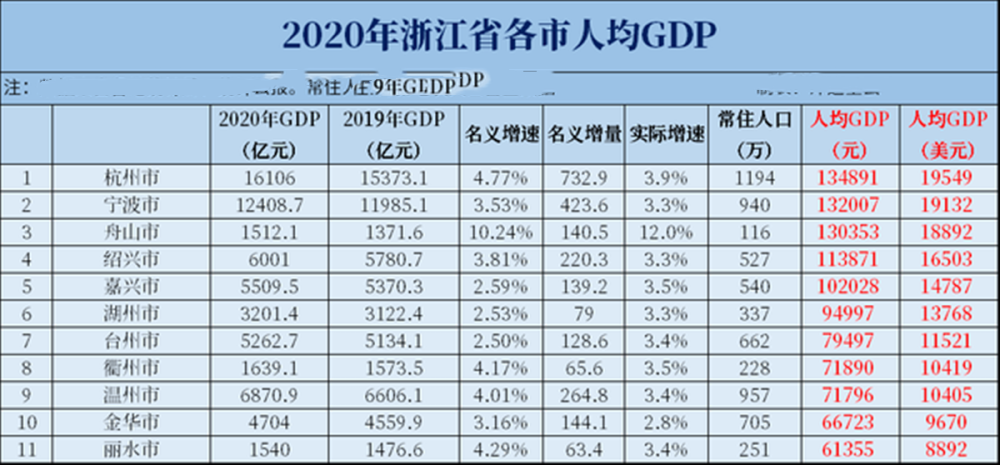 一个省的gdp房价占多少_除了各省GDP外,还有一项数据亮了,总算知道为什么房价难跌了(2)