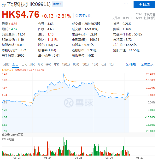 大只500注册平台代理-深耕财经