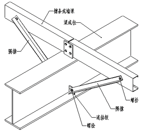 系杆和支撑联合作用,形成封闭的受力体系.