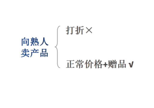 有两类客户,一类是熟人,一类是陌生人,他们作为客户,各有特色.