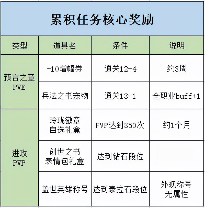 dnf泰拉石怎么得（dnf泰拉石太刀外观）