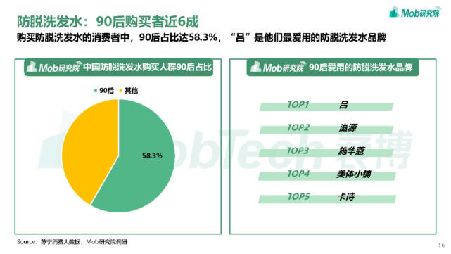 2021年90后脱发调研报告-mob研究院