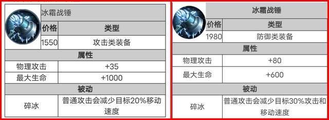 六年重做三次历经四代冰矛终于契合战士了