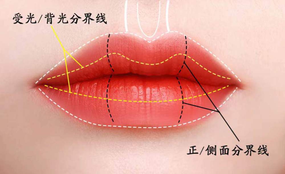 6种常见唇形的矫正画法