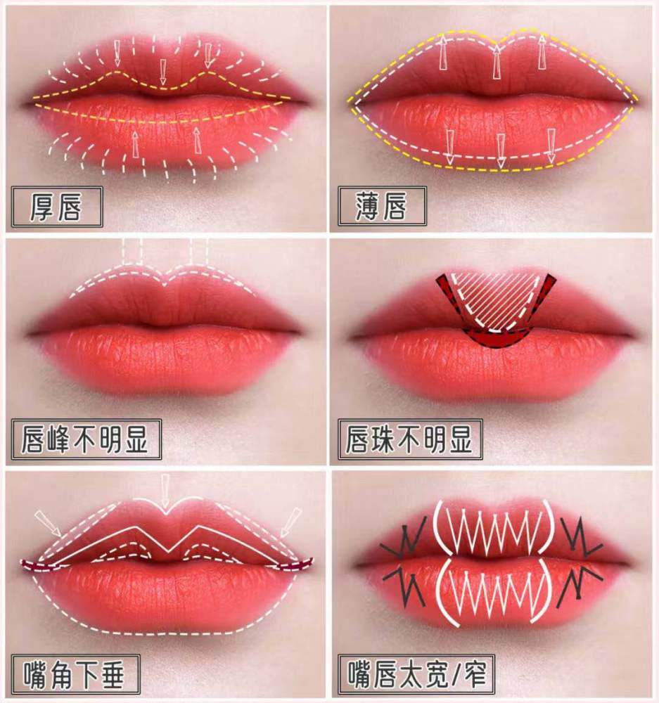 6种常见唇形的矫正画法