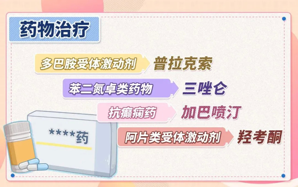 2 通常来说,常用药物有罗替戈汀透皮贴剂,普拉克索,罗匹尼罗,加巴喷丁