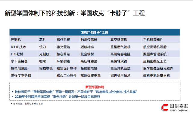 聚焦"硬科技,卡脖子技术才是未来最大红利