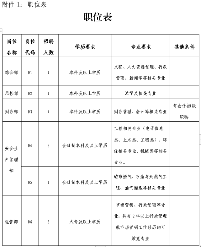 习习相关习水县瑞隆能矿有限责任公司招聘公告