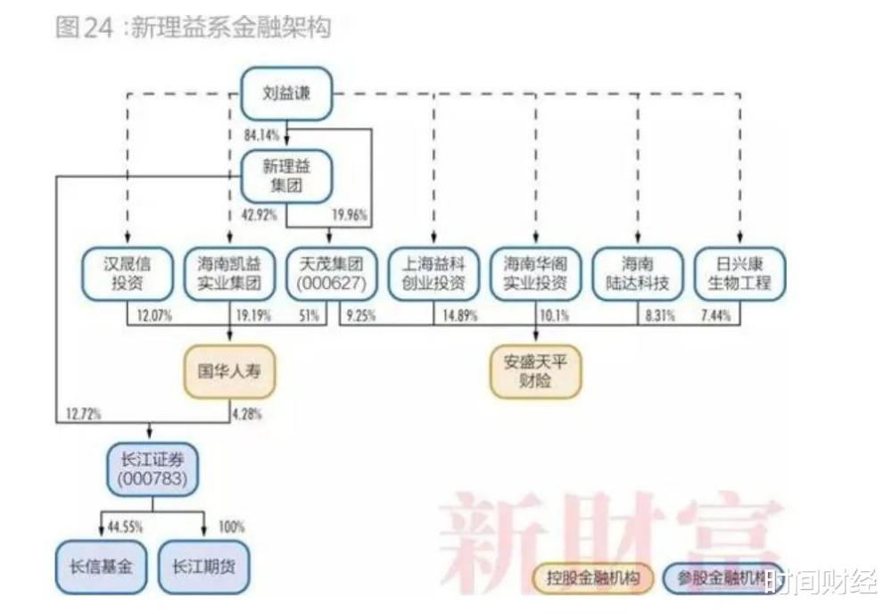 传奇大佬刘益谦资本版图扩容连续质押意欲何为