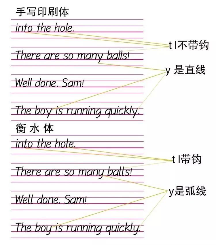 "衡水体"英文的特点是圆润,饱满,字母的高度,大小,间距,单词间距都