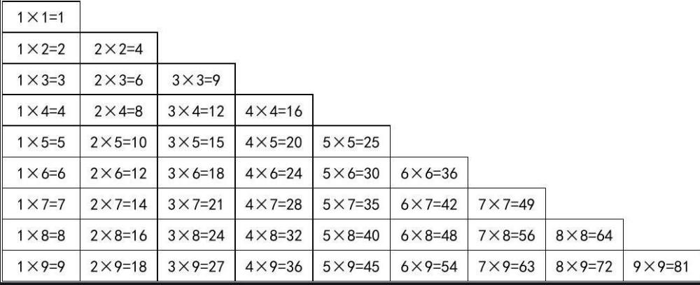 python爬虫实战之数据保存-python实现九九乘法表
