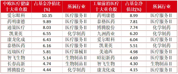 分化严重,同样是医药女神,为什么葛兰落后赵蓓15个点?
