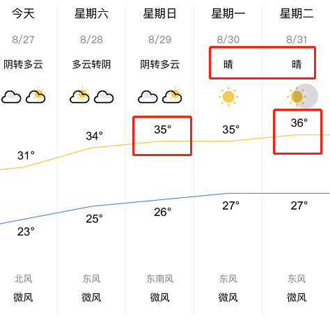 明起,株洲天气又要|气温|湖南|多云|郴州|湘西|株洲