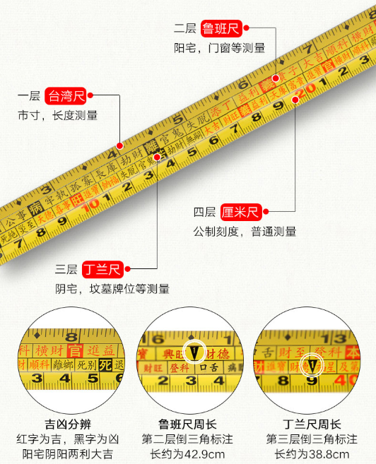 测量工具"鲁班尺"的专业用法