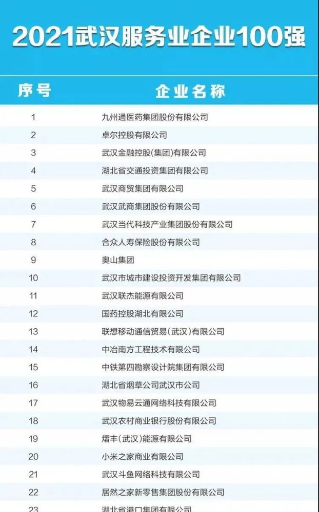 武汉100强企业gdp_2015四川100强企业榜单出炉 总营收占全省GDP超6成