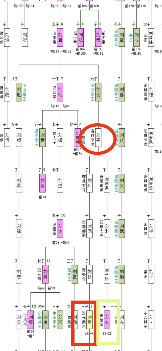 刘秀的大哥刘演战功赫赫威望又高,众将却为何拥立懦弱