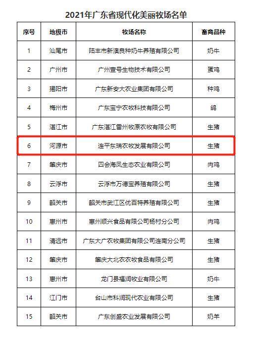 连平东瑞农牧发展有限公司获评2021年广东省现代化美丽牧场