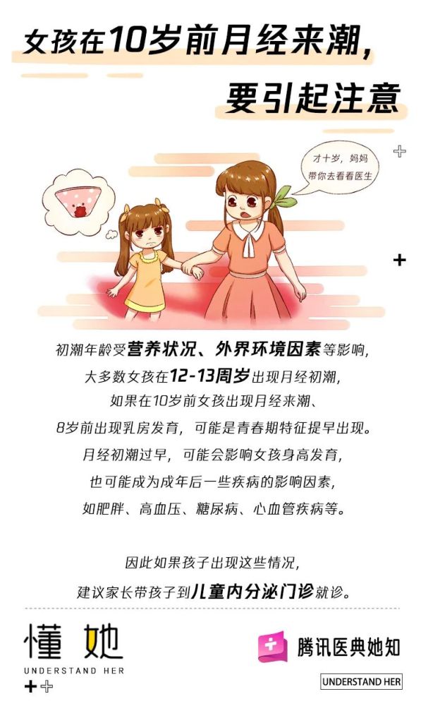 女孩的"初潮"年龄多早算早?