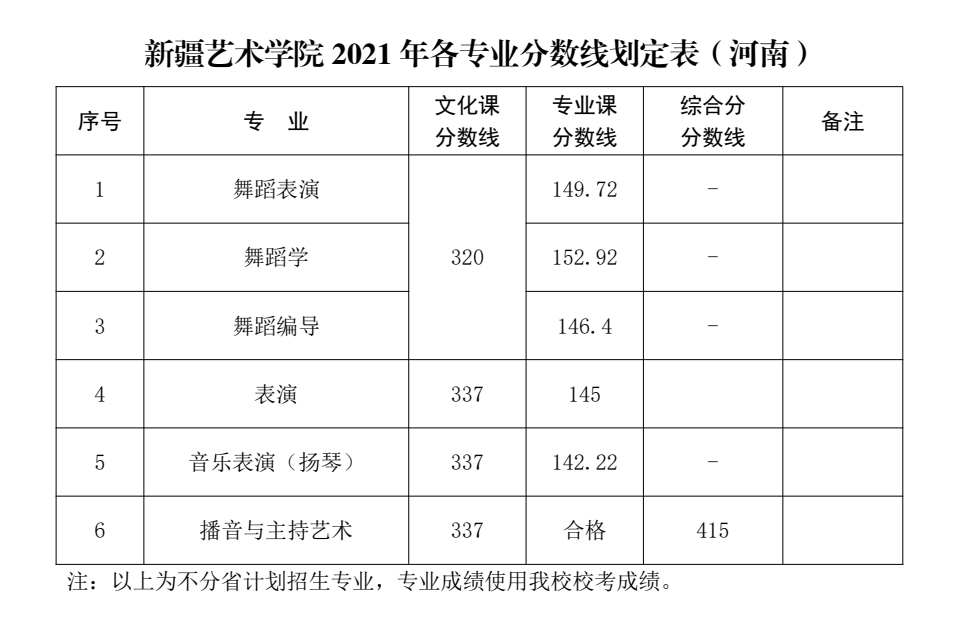 内蒙古艺术学院 天津音乐学院