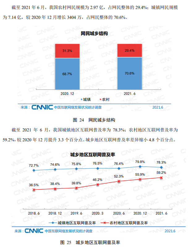 2021年中国互联网络发展状况统计报告(附下载)