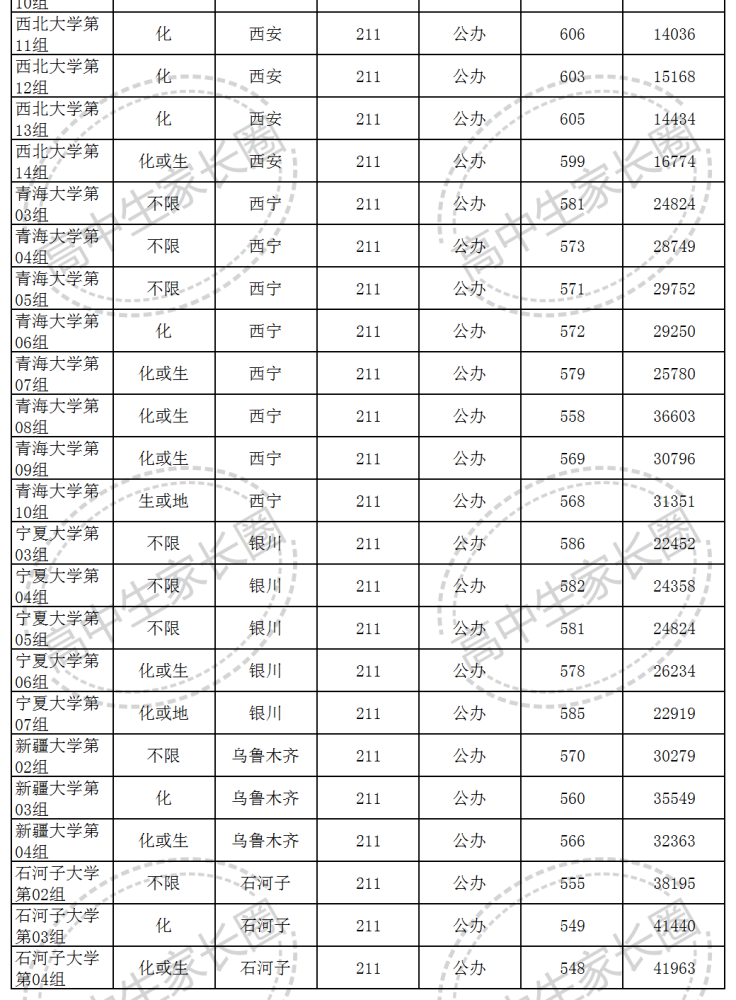116所211湖北录取分数线汇总