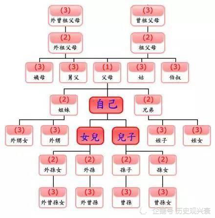 株连十族又是哪十族?犯多大错才被株连九族?