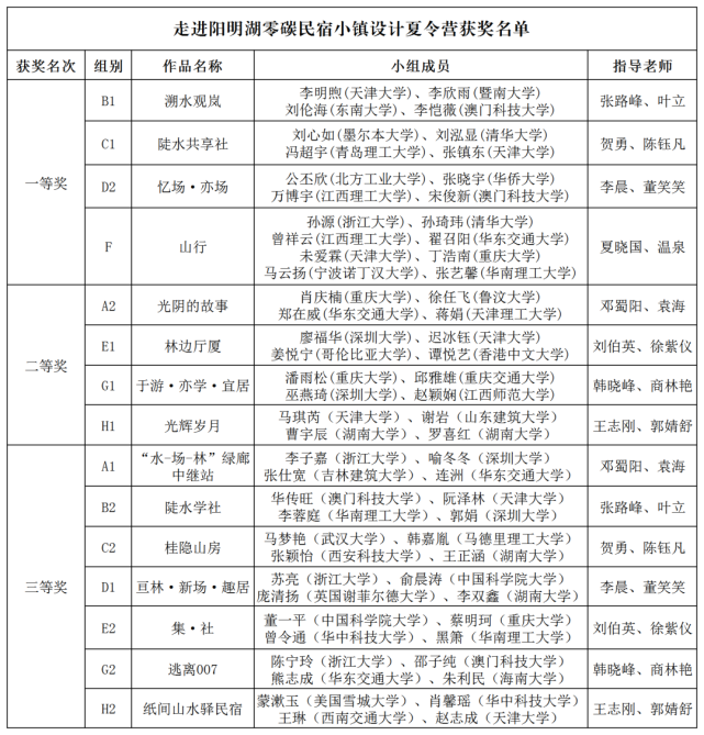 第二届客家杯设计大赛获奖作品名单公布